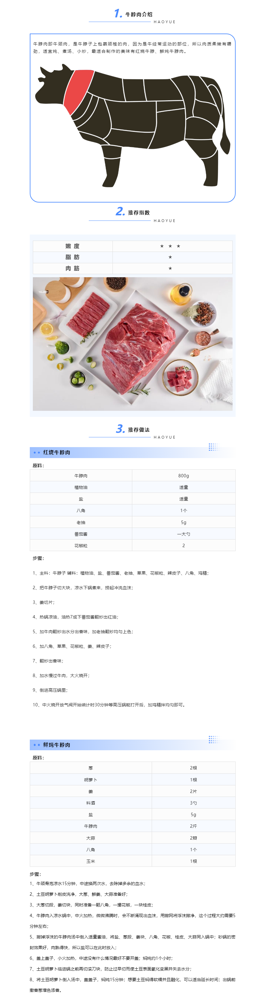 【万象城体育牛肉百科】第1期_牛肉部位肉分割及食用讲解——牛脖肉.png